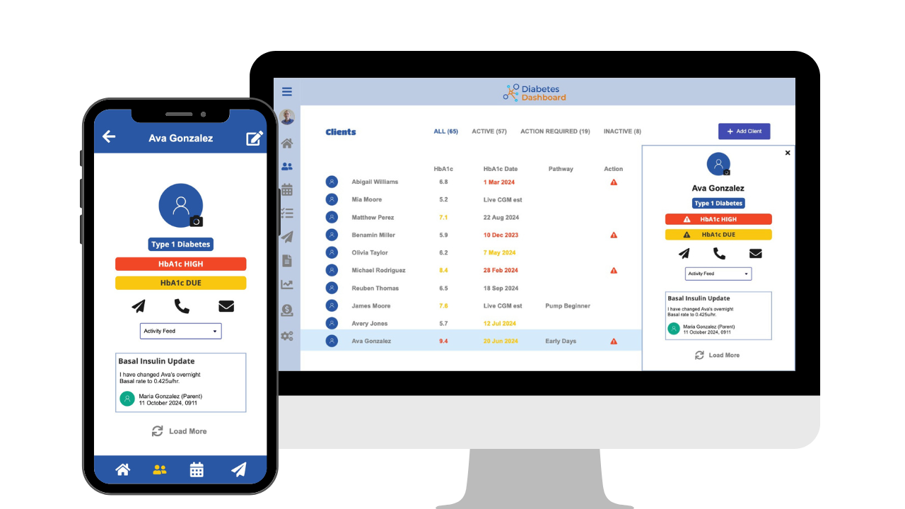 Diabetes Dashboard Desktop Mockup